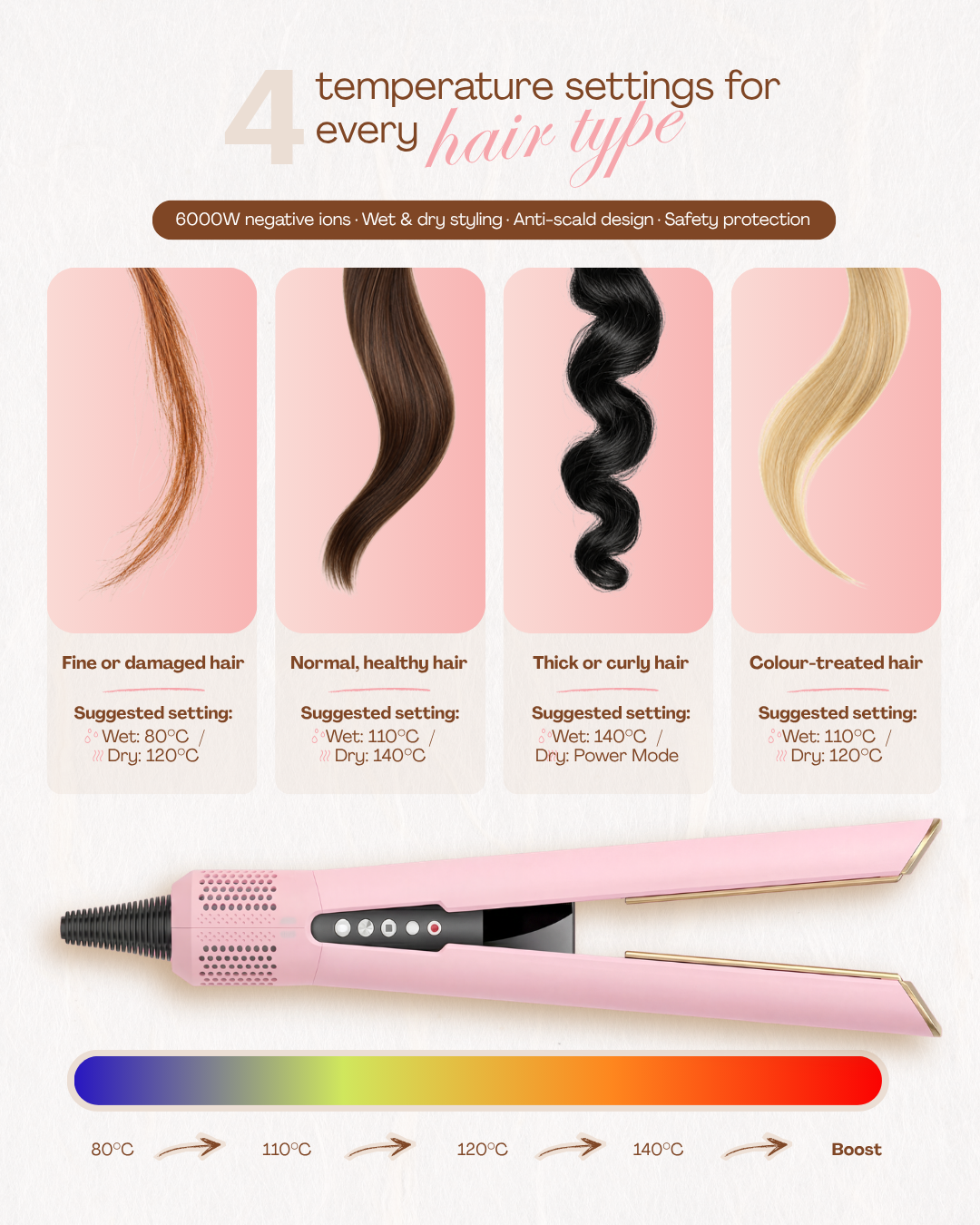 ARIA™ 2-in-1 Air Dryer & Straightening Styler