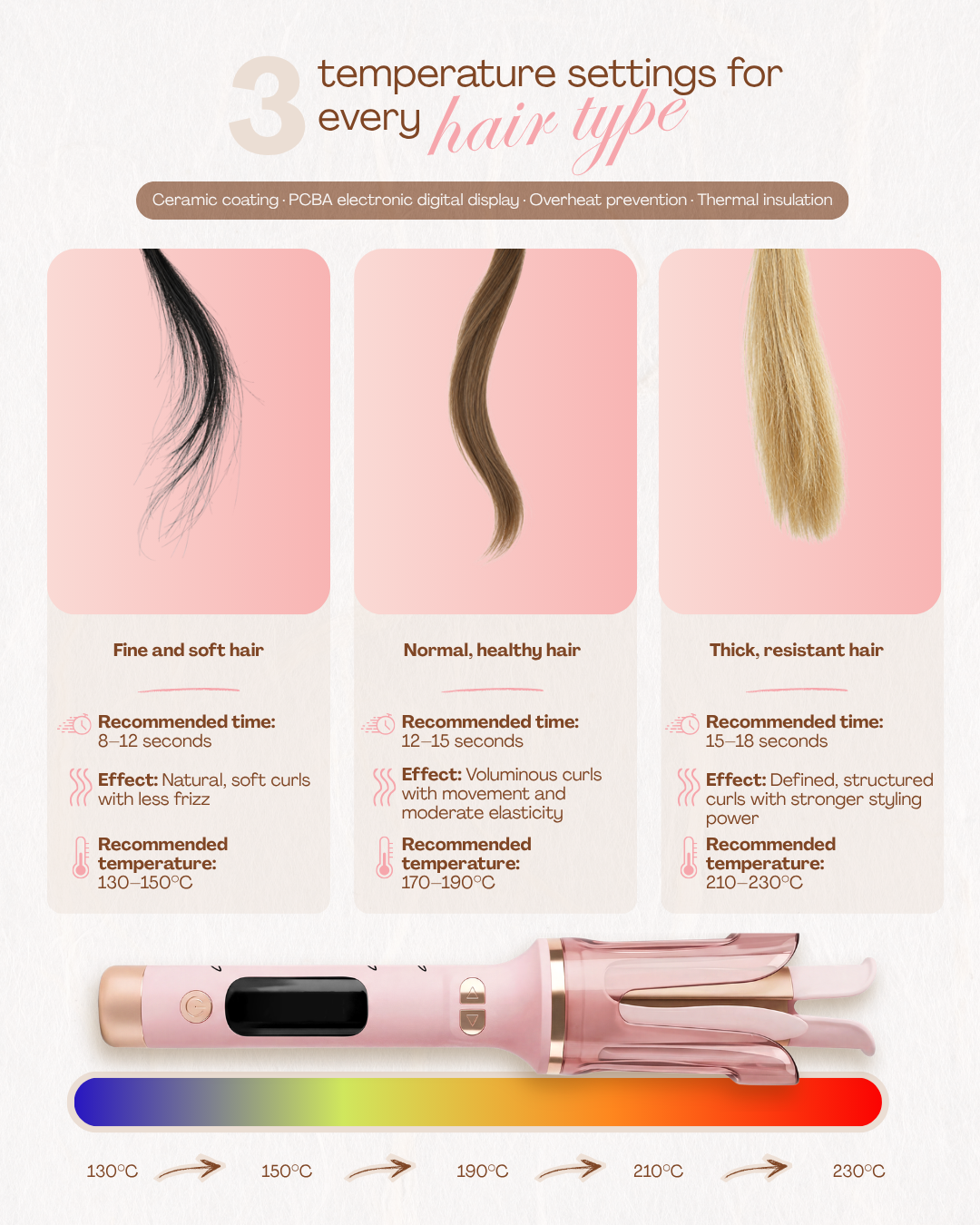 RICCIA - Automatic Curling Styler
