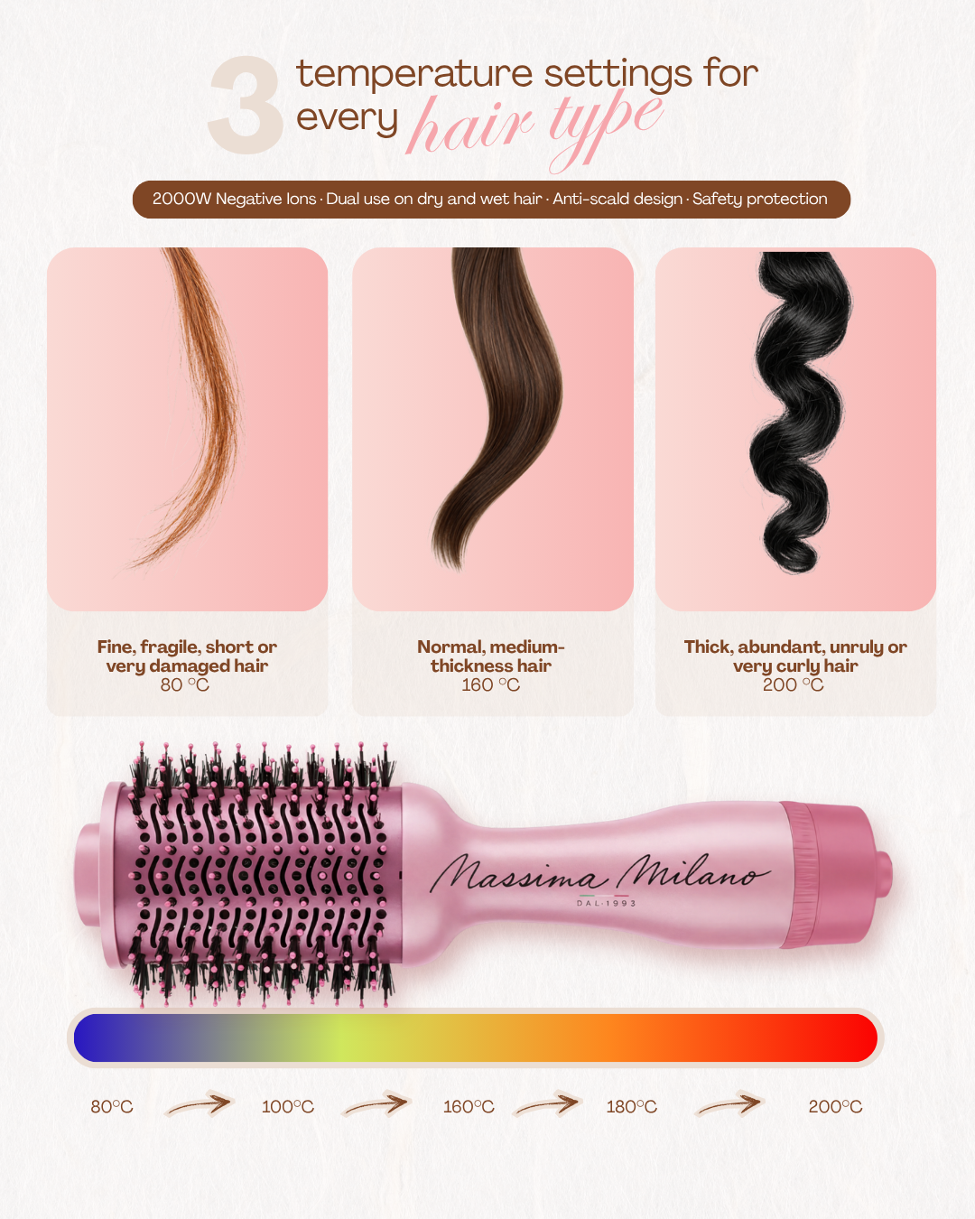 MAGNA - 3-in-1 Curl, Dry & Volume Styler